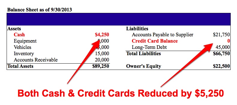 Credit Card 2