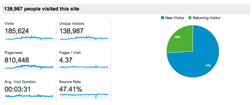 Key-Stats