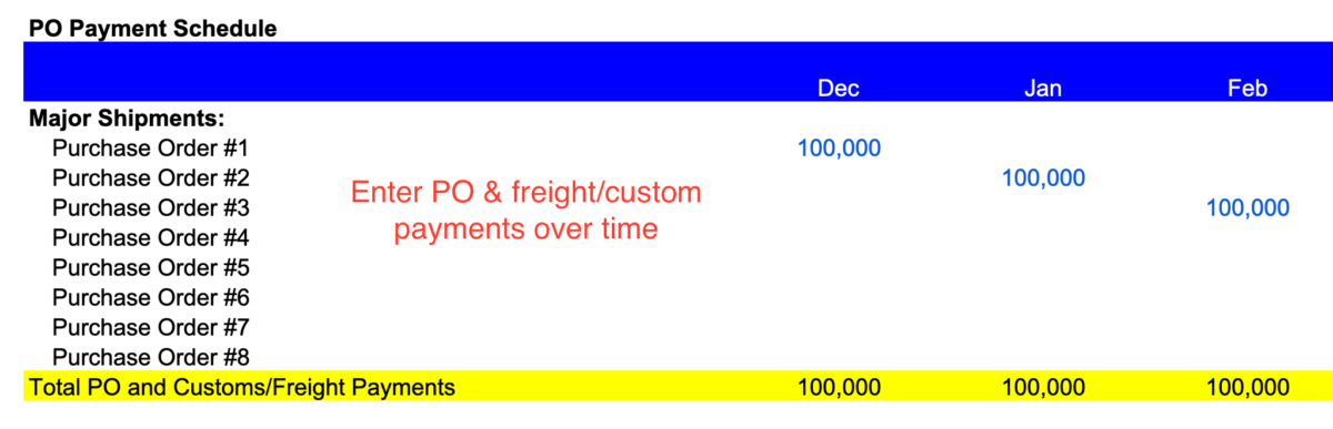 Purchase Order Forecast